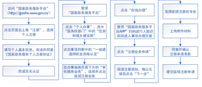 人社部：即日起，啟用“專(zhuān)用電子印章”來(lái)制發(fā)一造、一建職業(yè)資格電子證書(shū)
