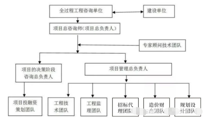 招標(biāo)代理到全過(guò)程工程咨詢的戰(zhàn)略分析
