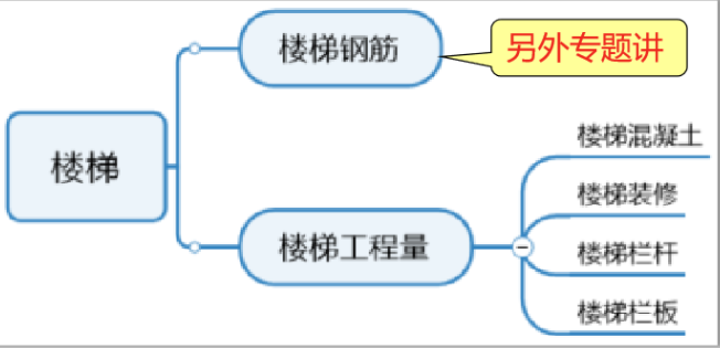 一帖帶你搞懂樓梯工程量！