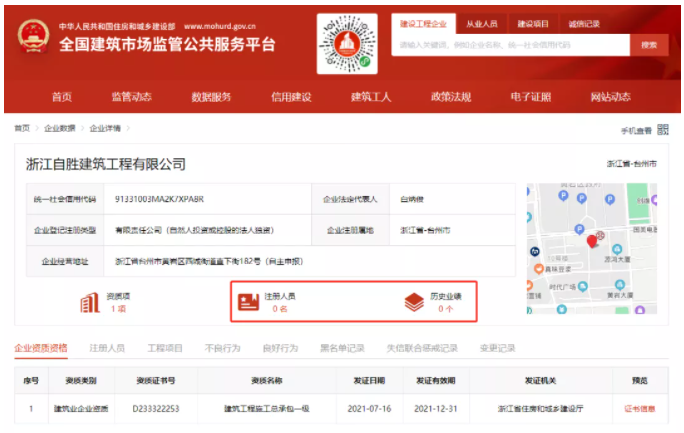 房建總包一級資質(zhì)公司，拍賣2020萬高價成交！