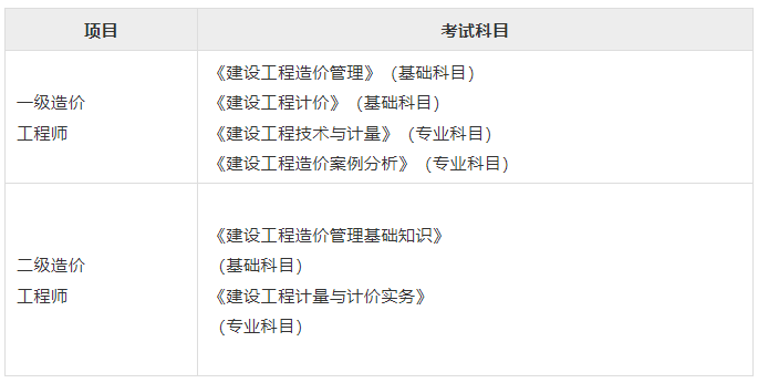 盤點(diǎn)：一造和二造有哪些區(qū)別？