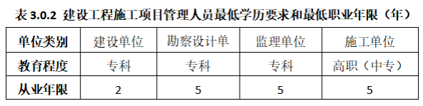 安徽住建廳：大型項目技術(shù)負責(zé)人應(yīng)具有本科及以上學(xué)歷，且取得高級職稱！