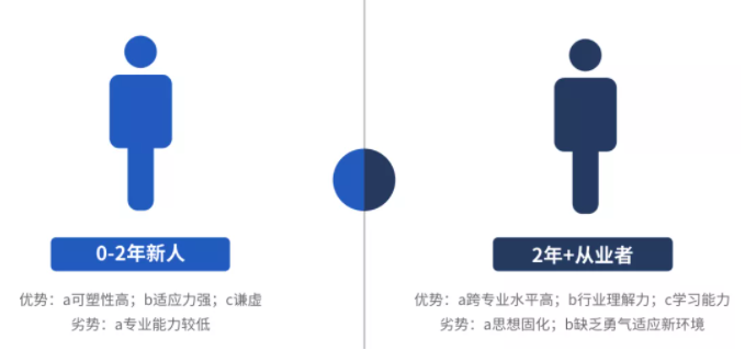2句話道破工程造價95%的行業(yè)規(guī)則