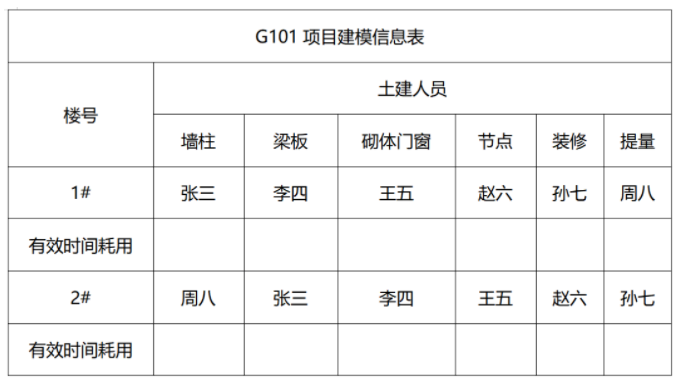 標準化建模（總包土建方向）在實際工作當中的具體應用
