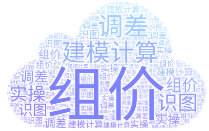 造價員應(yīng)該如何提升能力？