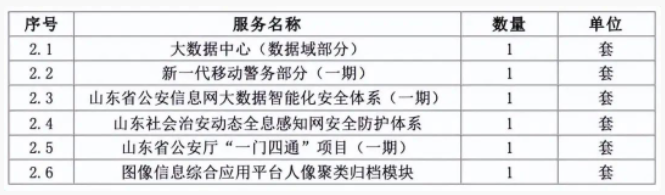 九千萬智能化項目，華為中標(biāo)被取消資格！
