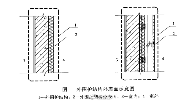 公攤又大了？3月1日起，外墻面層均計入建筑面積！