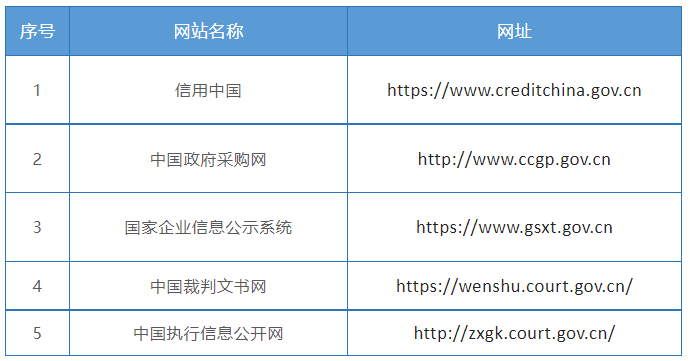 被拉入供應(yīng)商信用黑名單，如何補(bǔ)救？投標(biāo)人速看！